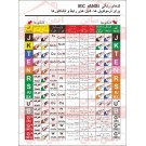 دستورالعمل کدهای رنگی ترموکوپل